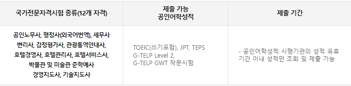 영어시험-표
