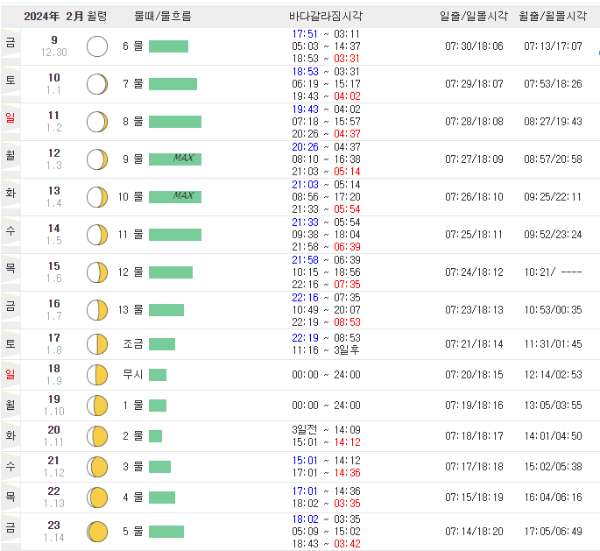제부도물때시간표