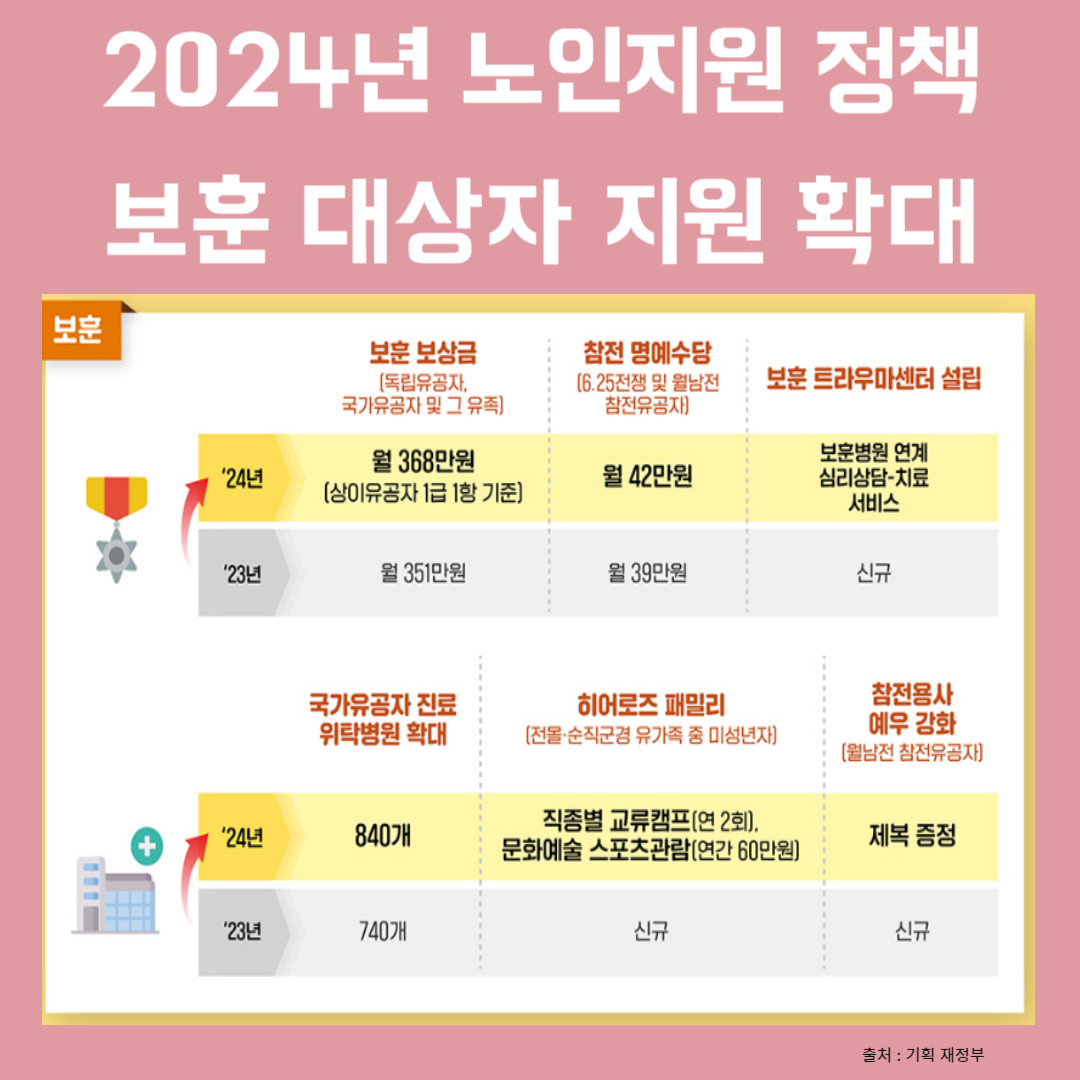 2024년 노인지원 정책 한눈에 살펴보기