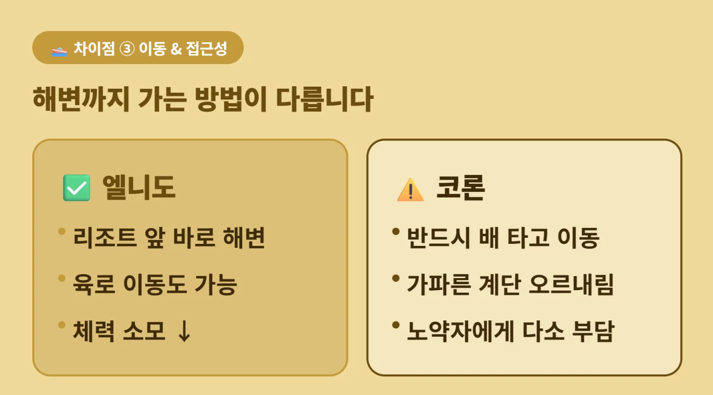 팔라완 여행 시 엘니도와 코론의 해변 접근성 및 이동 수단 차이