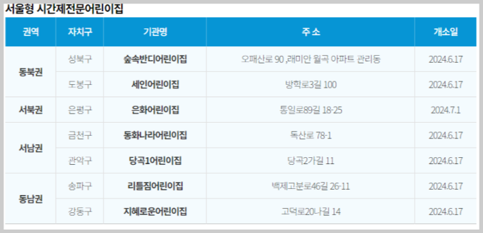 서울형 시간제어린이집