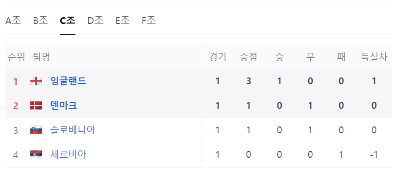 유로2024무료중계방법 B조 조별리그