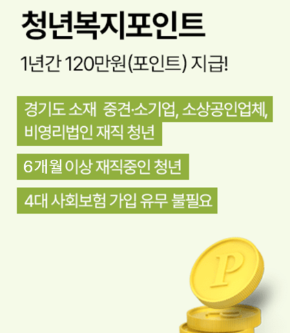 2025 경기도 청년복지포인트