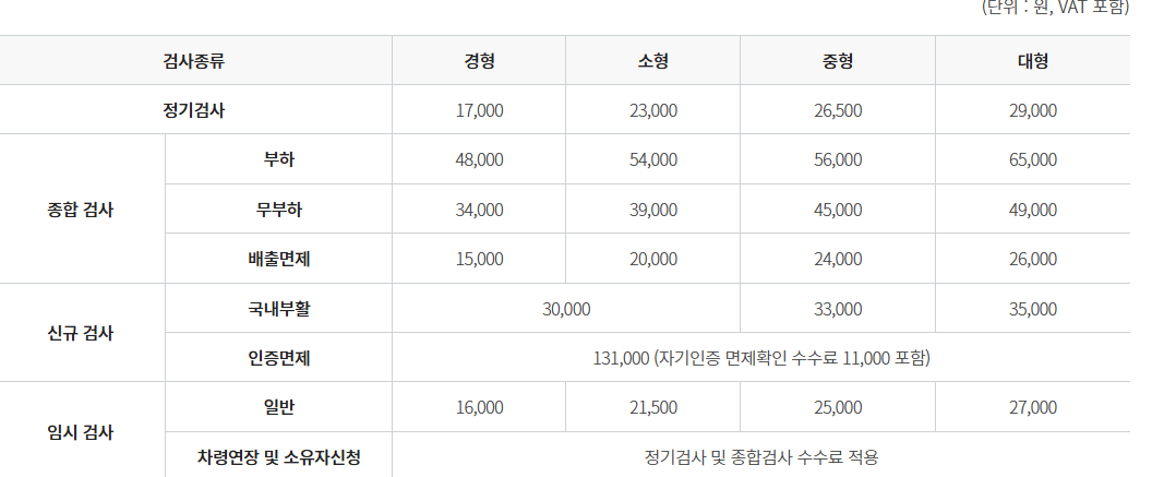 자동차검사 비용, 과태료, 기간 조회