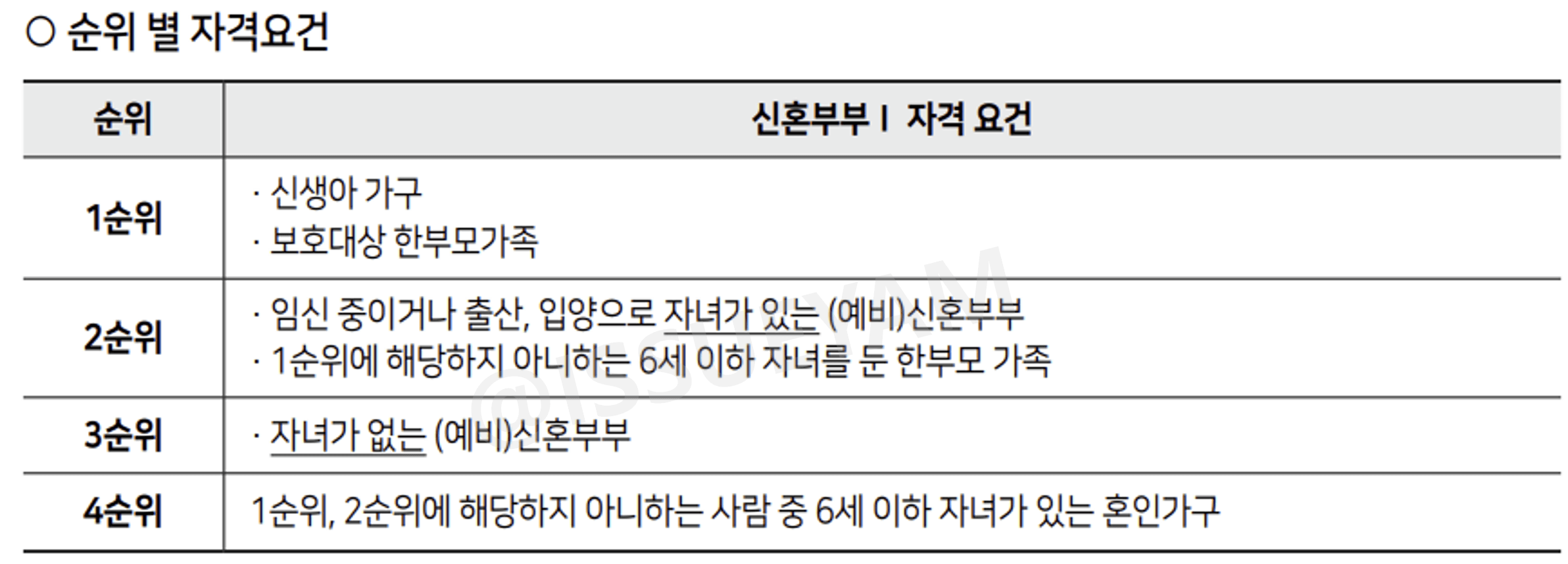 순위별 자격 요건