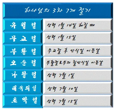 2025 기독교 절기 날짜 주간_6
