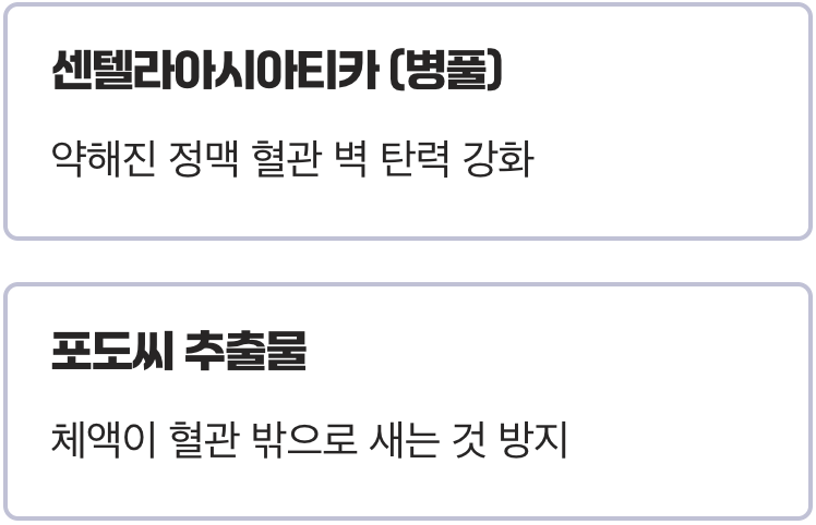 대표 선수 2: 센텔라아시아티카 &amp; 포도씨 추출물