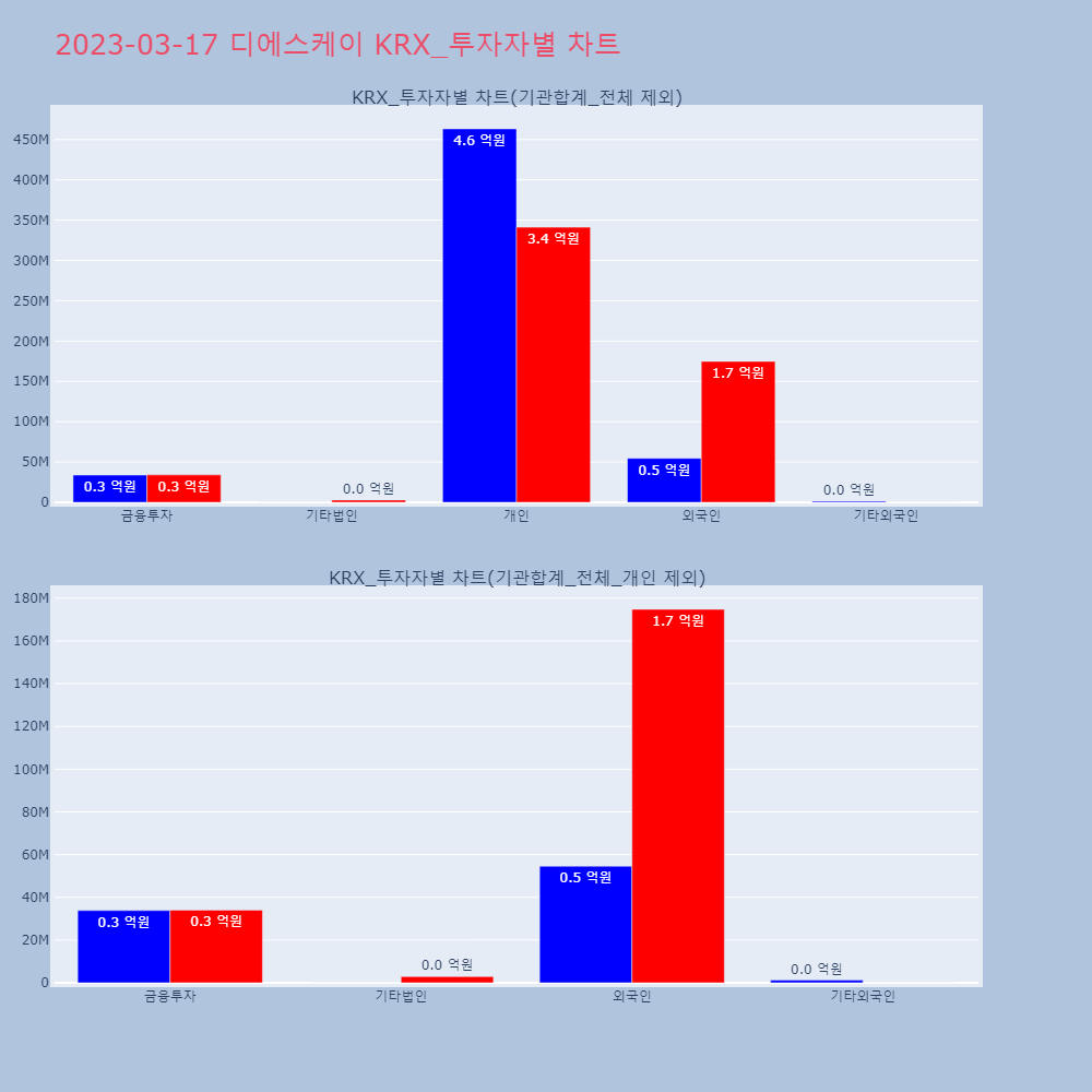 디에스케이_KRX_투자자별_차트