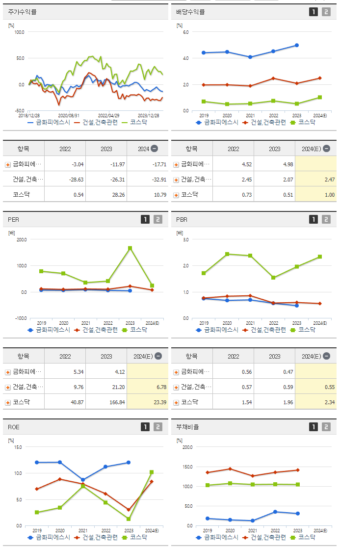 금화피에스시_섹터분석