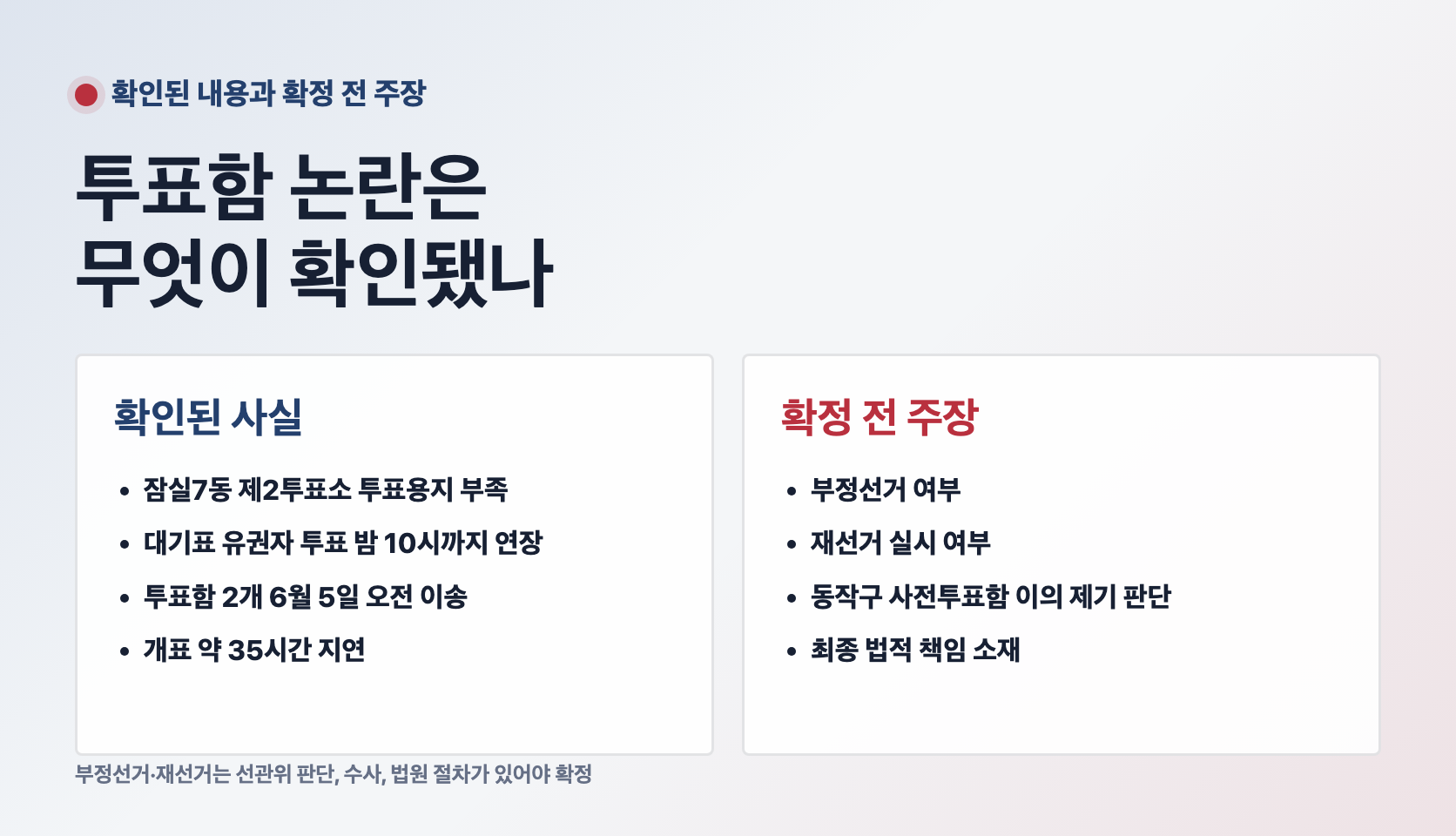 잠실7동 투표함 사건에서 확인된 내용과 재선거 요구를 구분해 보여주는 그래픽