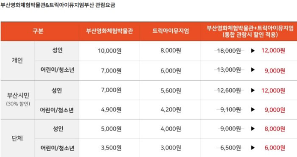 부산영화체험박물관 트릭아이뮤지엄 부산관람요금