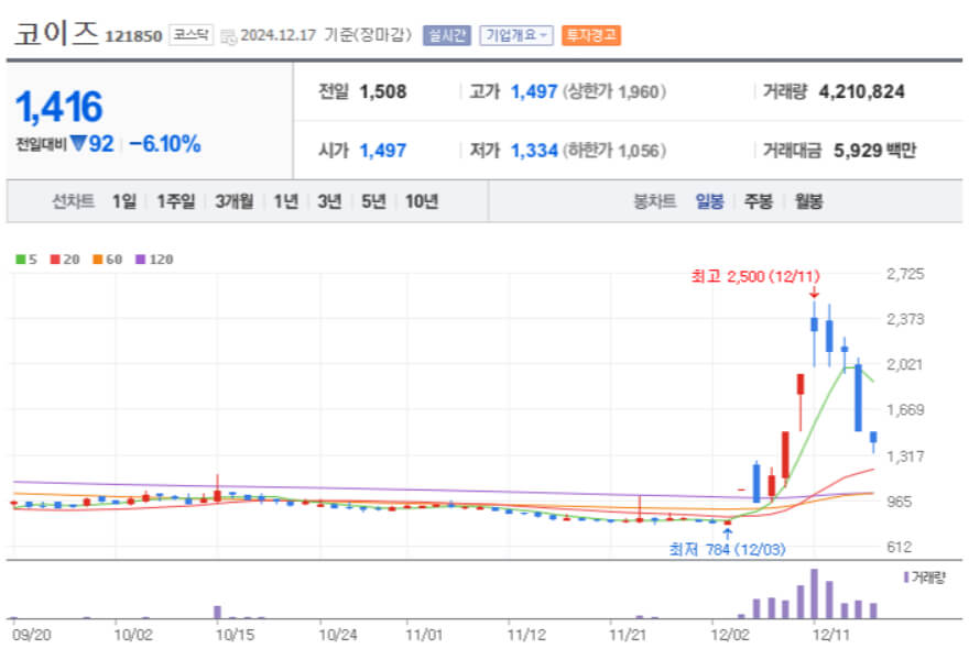 이재명 관련주 테마주 종목