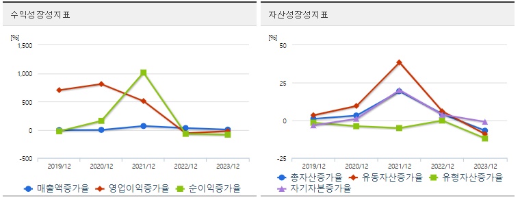 이구산업 주가 성장성