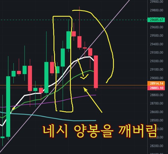 비트코인 시봉 전략분석