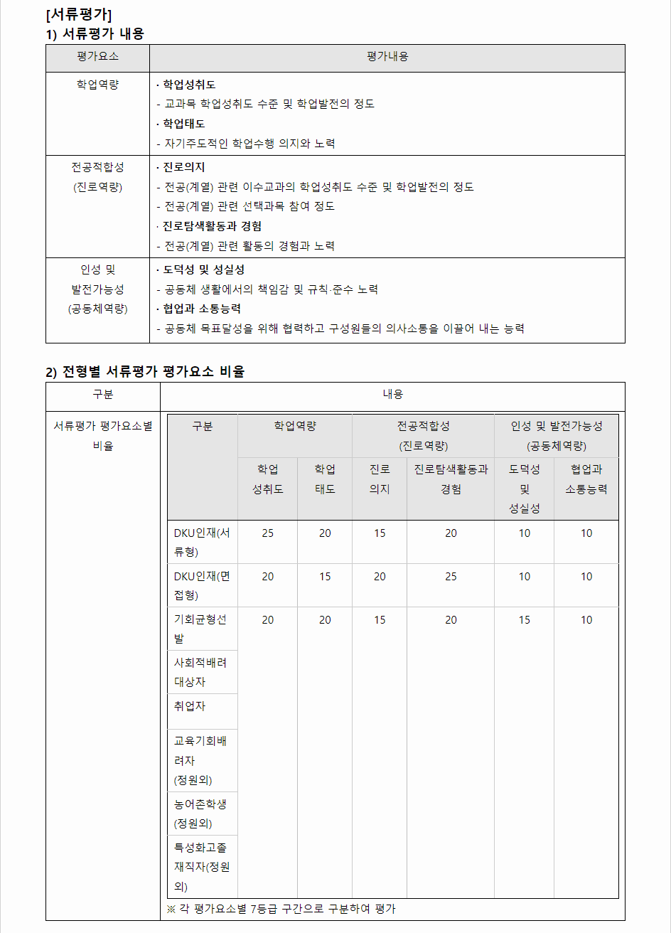 2024학년도 단국대학교(천안캠퍼스) 학생부종합전형 서류평가