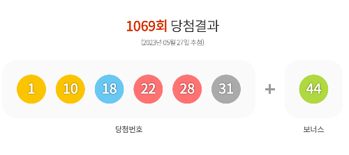 로또 1070회