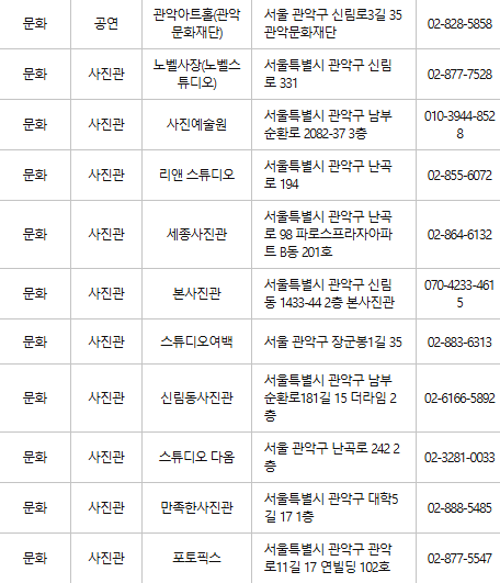관악구 문화누리카드 사용처