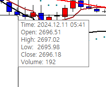 주문을 냈을 당시의 가격