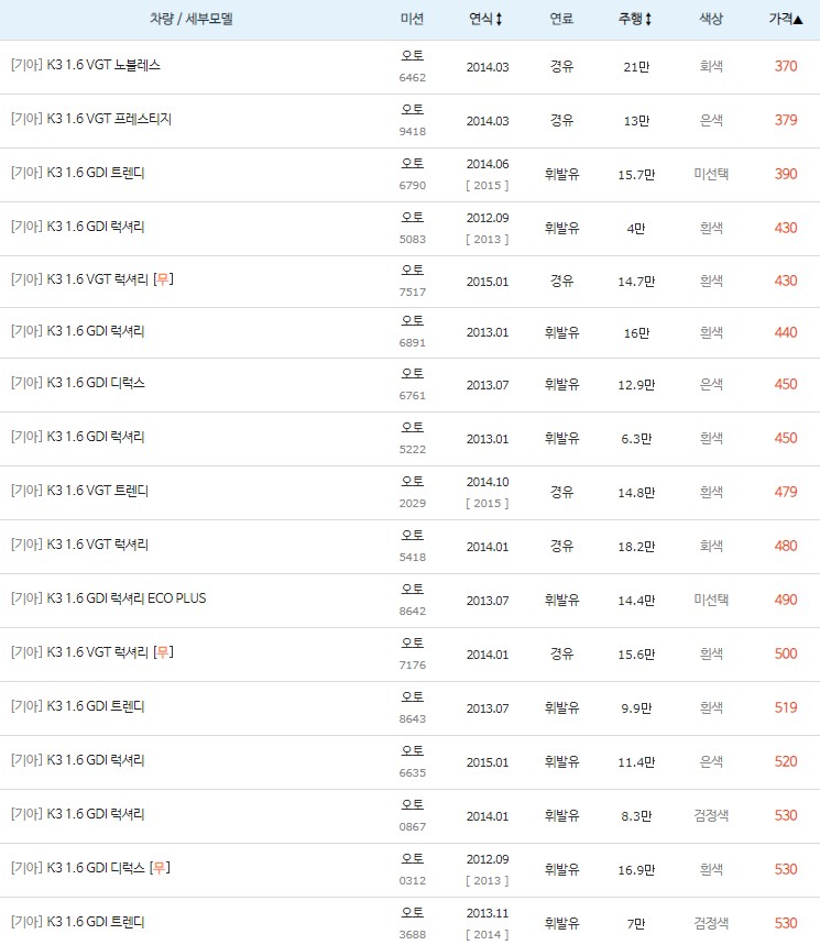 K3 최저 중고차 시세