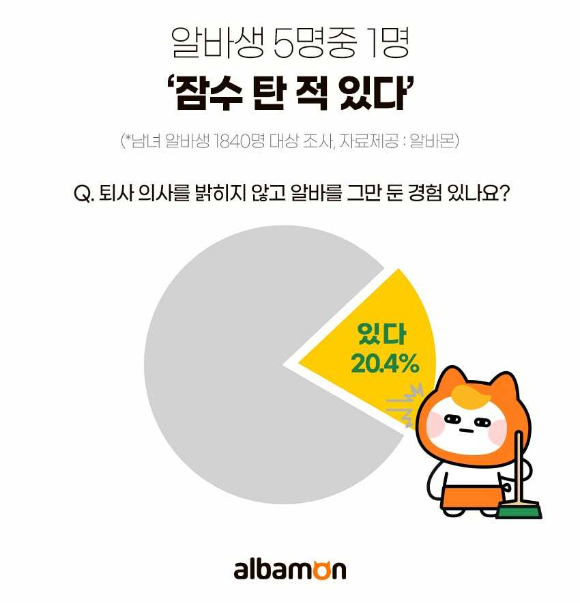 알바몬의 알바생 인식 조사 결과 그래프. [사진=알바몬]