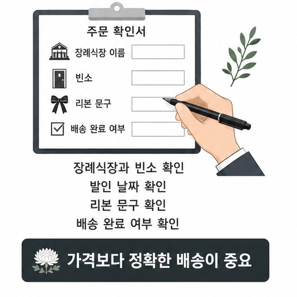 장례식장 이름과 빈소, 발인 날짜와 리본 문구를 확인해 근조화환을 정확한 장소와 시간에 배송하도록 주문하는 과정을 보여 주는 그림