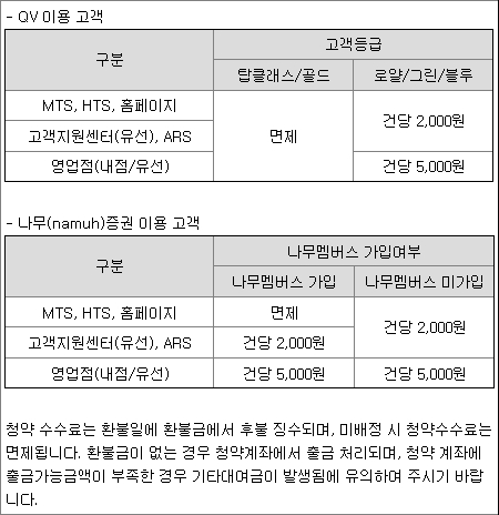 알멕 청약방법 및 수수료