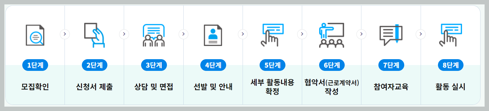 노인일자리 여기 홈페이지 신청자격