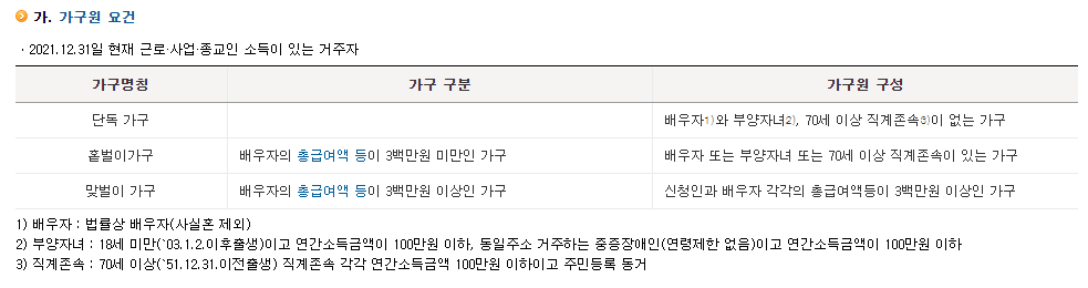 근로장려금
