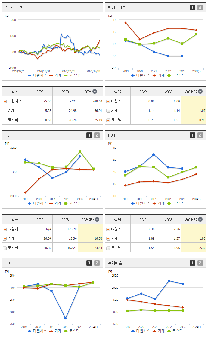다원시스_섹터분석