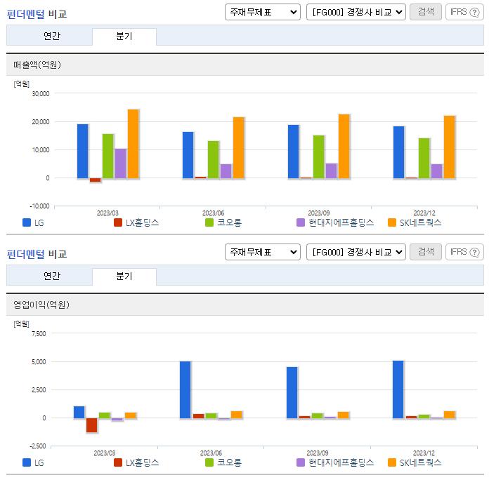 LG_업종분석