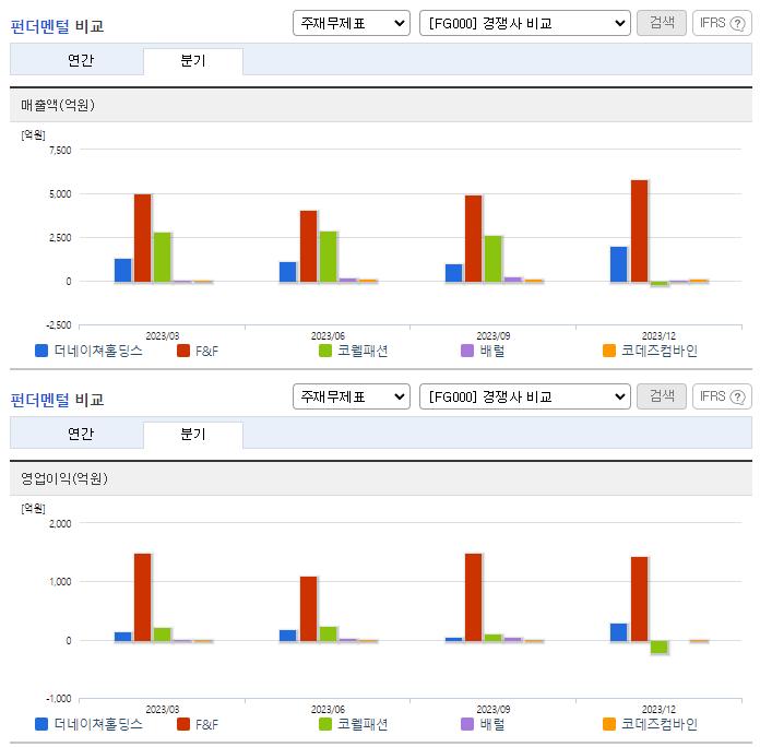 더네이쳐홀딩스_업종분석