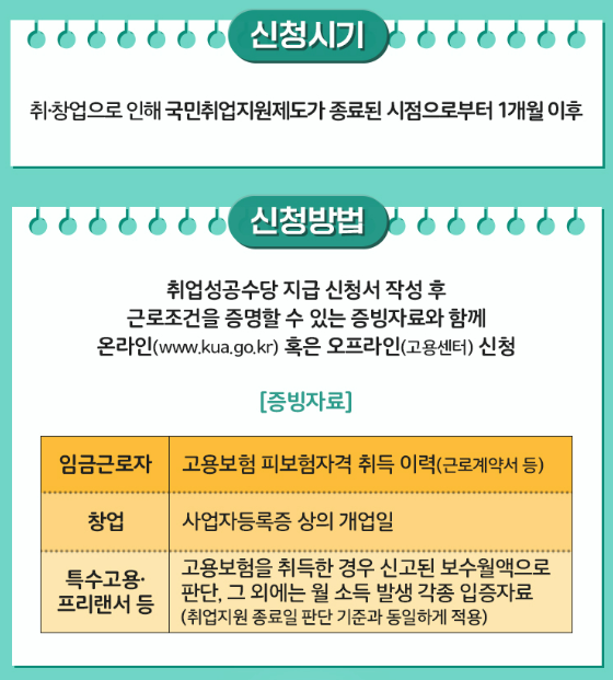 조기취업성공수당