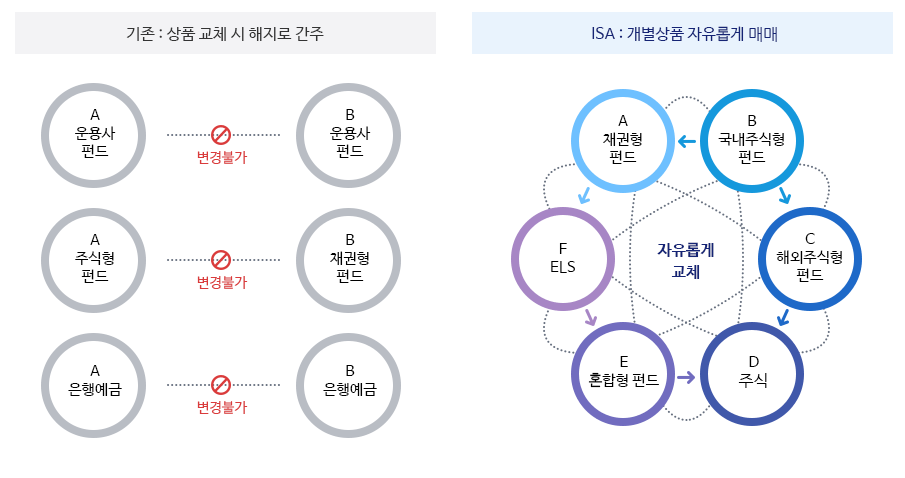 ISA 계좌의 세금 혜택