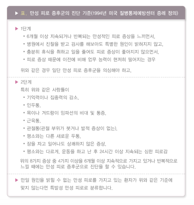 만성피로 증후군 진단 기준