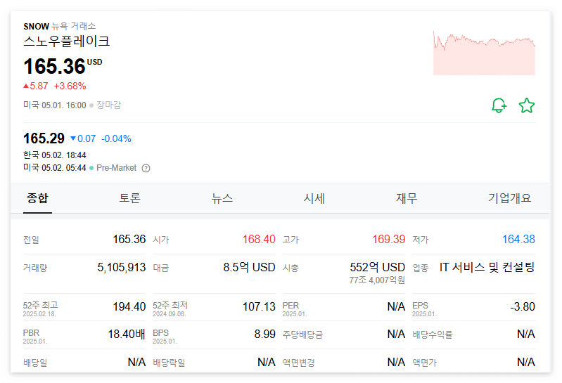 스노우플레이크 주가 주식 전망