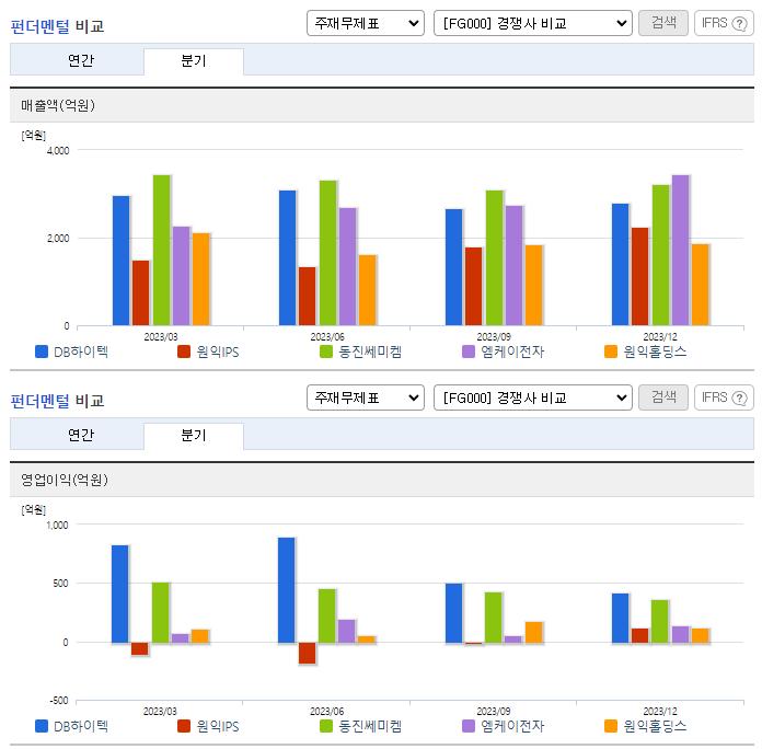 DB하이텍_업종분석