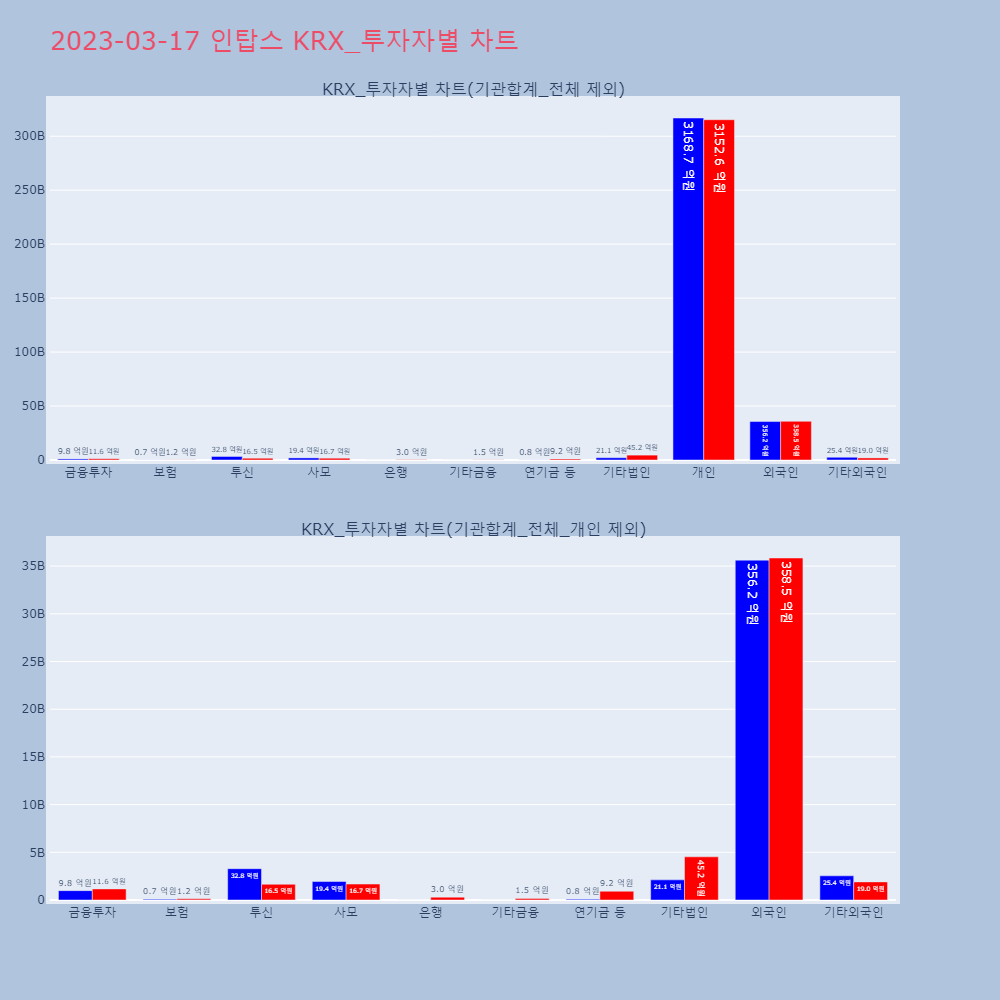 인탑스_KRX_투자자별_차트