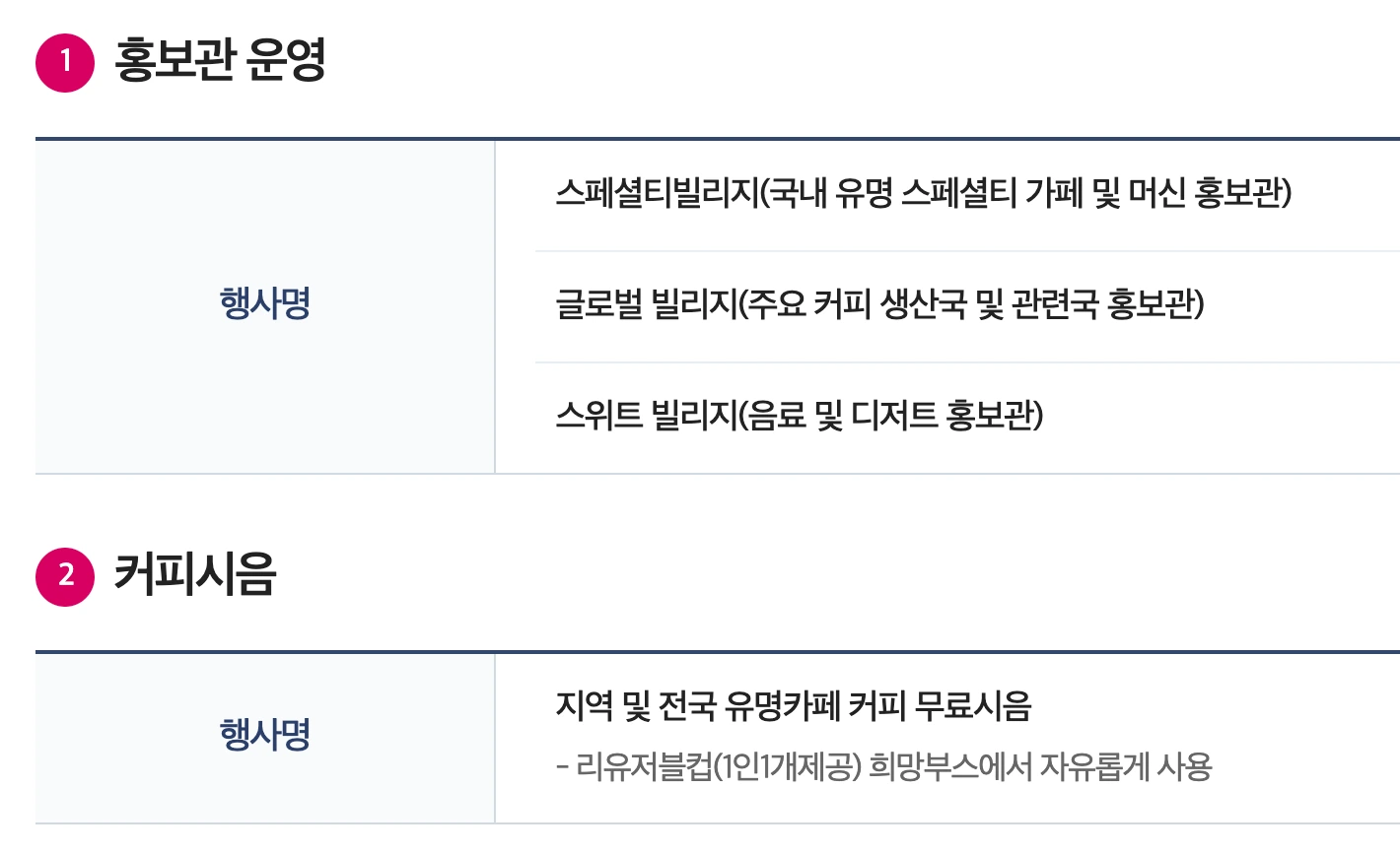 글로벌 영도커피페스티벌
