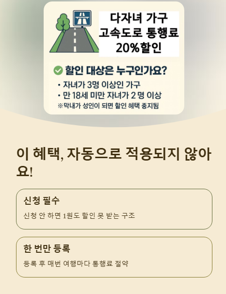 이 혜택 자동으로 적용되지 않아요