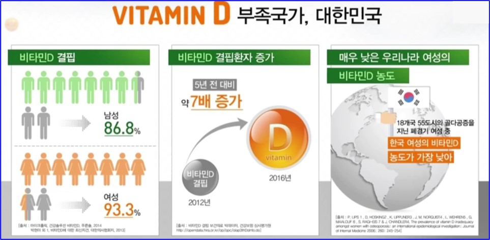 비타민D