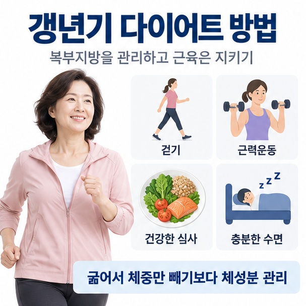 갱년기 다이어트 방법이라는 제목과 중년 여성의 걷기, 근력운동, 건강한 식사, 수면을 함께 표현한 대표 이미지