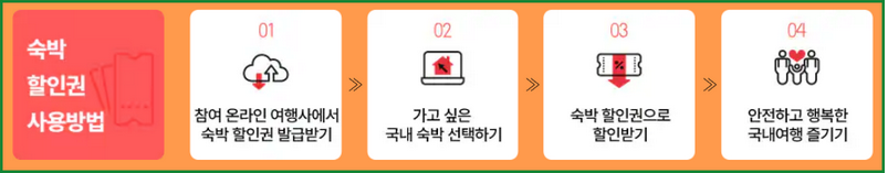 추석 숙박세일 페스타 할인쿠폰 발급 방법