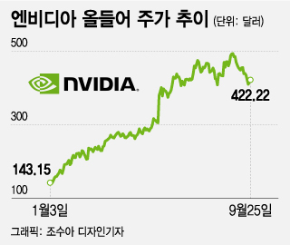 차트충의 오늘의 경제이슈