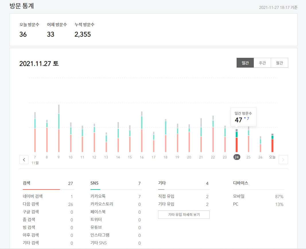 일간 방문 통계 하루 평균 50명