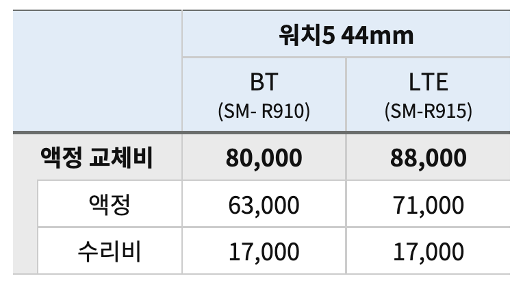 갤럭시 워치5 44mm 제품 파손 액정