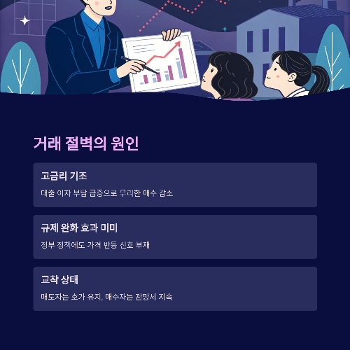 부동산 거래 절벽 속, 내 집 마련은 지금이 기회일까?
