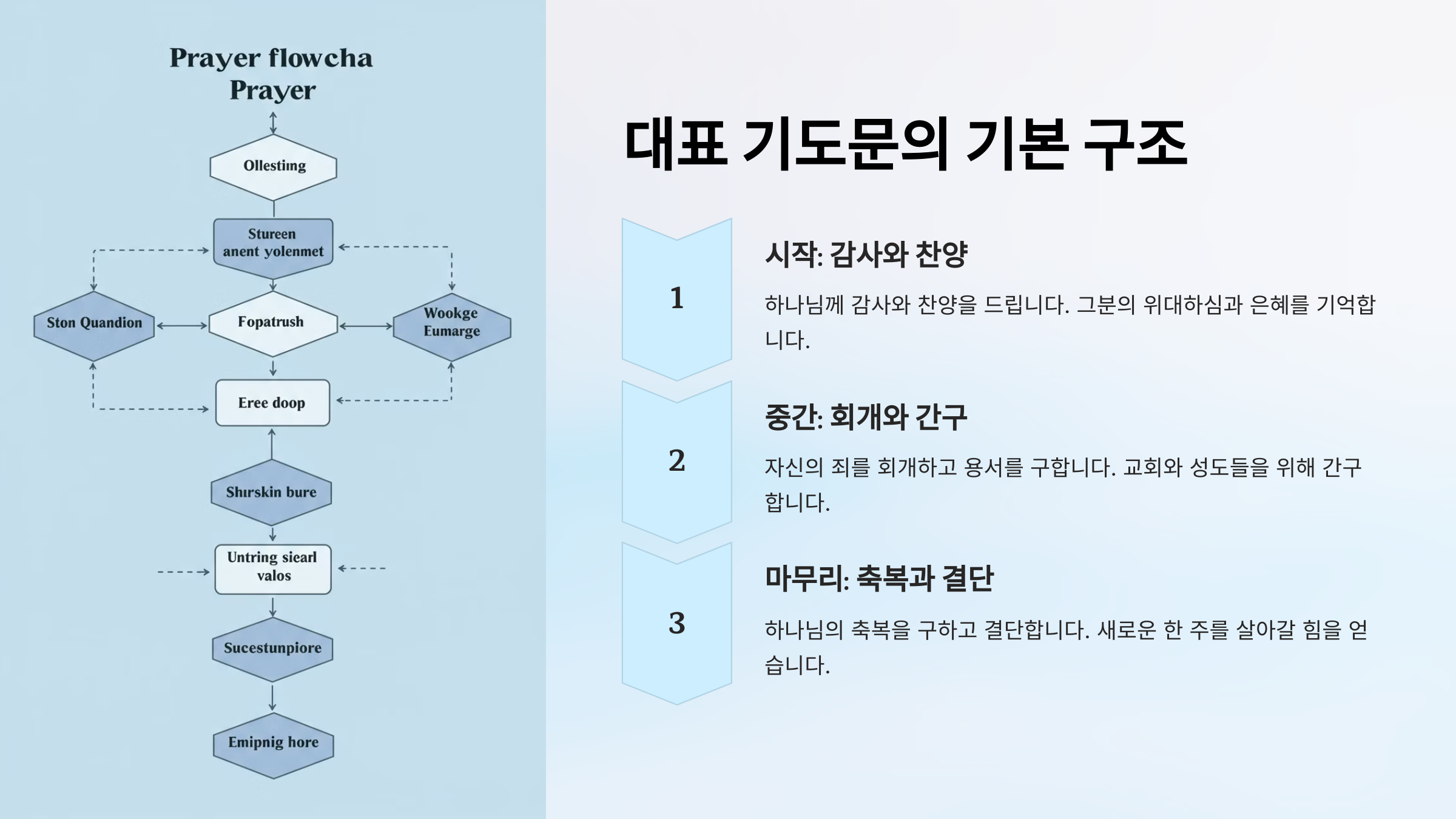 주일 예배 대표 기도문