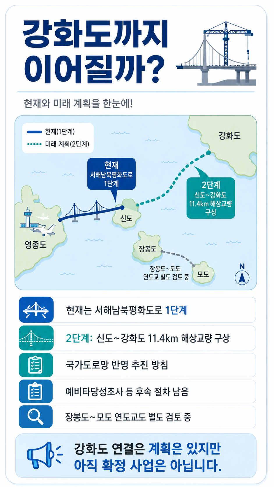 신도평화대교