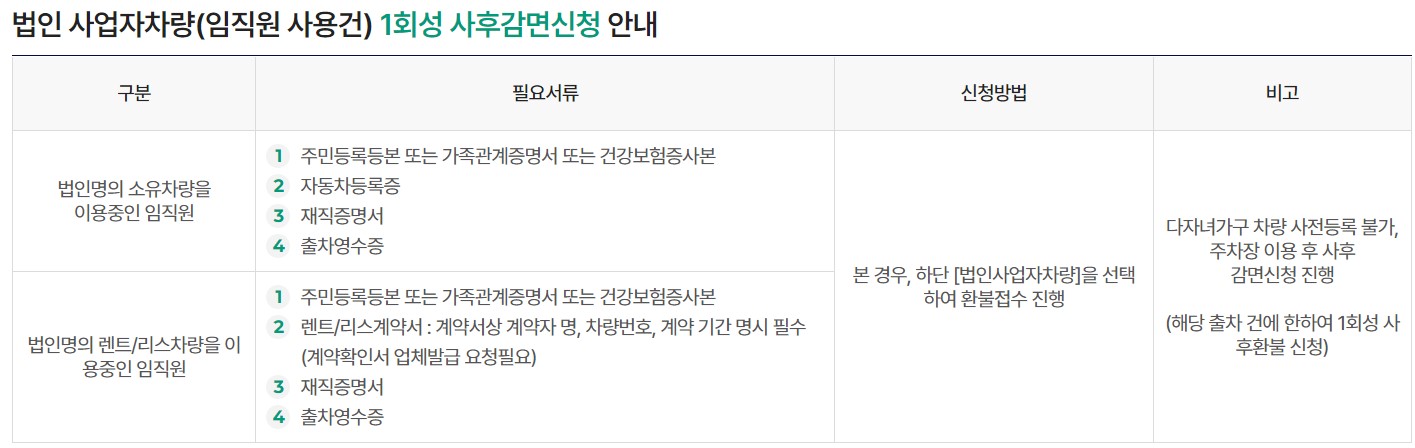 김포공항 주차요금 다자녀 할인 신청방법
