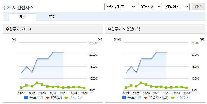 아난티_컨센서스